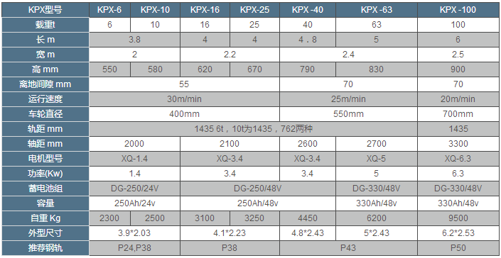 KPX蓄电池型澳门威斯人7026com型号参数表